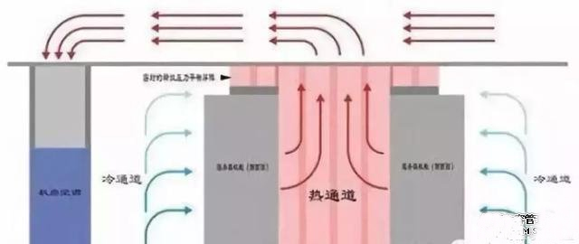冷熱通道系統(tǒng)原理圖