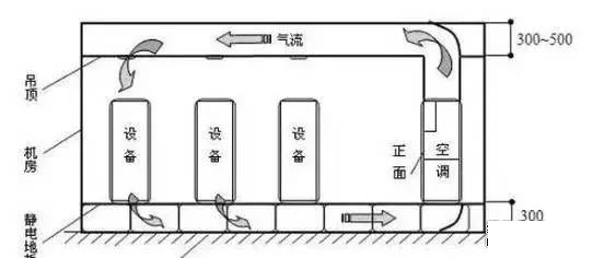 冷通道通風(fēng)圖紙