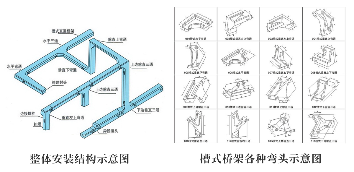 安裝步驟