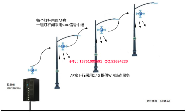 城市智慧燈桿-充電樁控制模塊