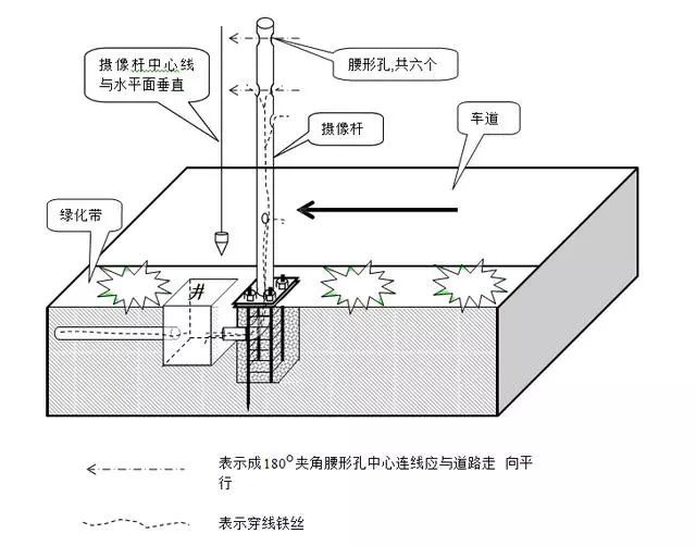 監(jiān)控桿安裝施工效果圖