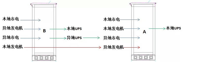 高速etc戶(hù)外機(jī)柜線(xiàn)路圖
