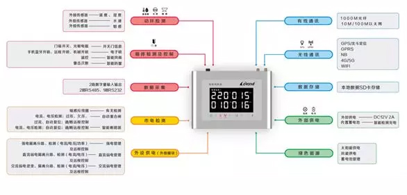 高速etc戶(hù)外機(jī)柜監(jiān)控動(dòng)環(huán)